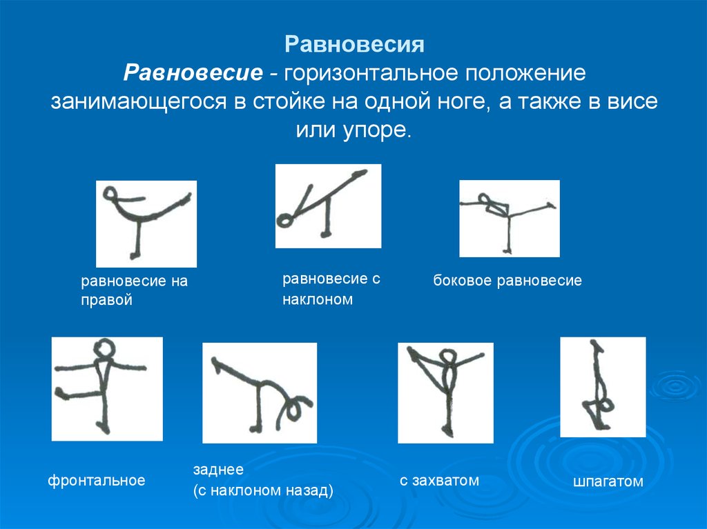 Определите горизонтальное положение. Гимнастическая терминология стойки. Виды упражнений на равновесие. Виды равновесия в физкультуре. Виды равновесия в гимнастике.