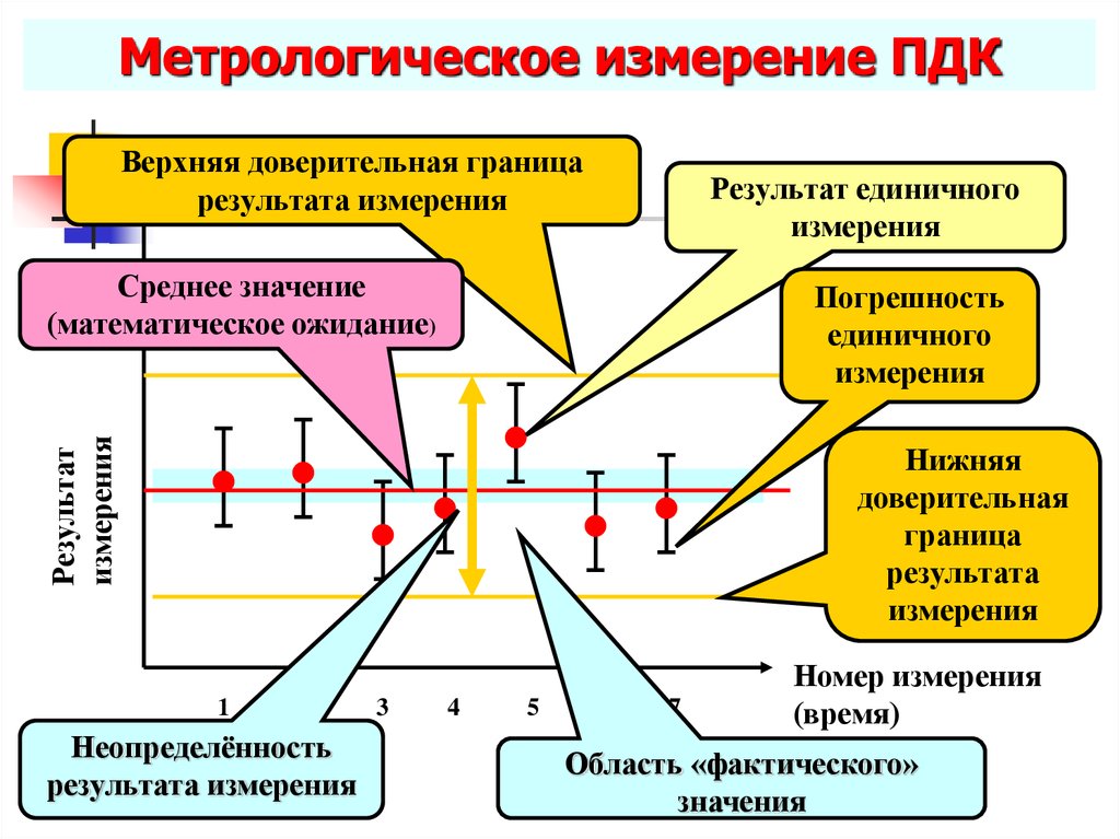 Нижний измерение. Метрологические измерения. Метрологическое обслуживание. Метрологические основы измерений. Метрологическое обеспечение измерений напряжения.