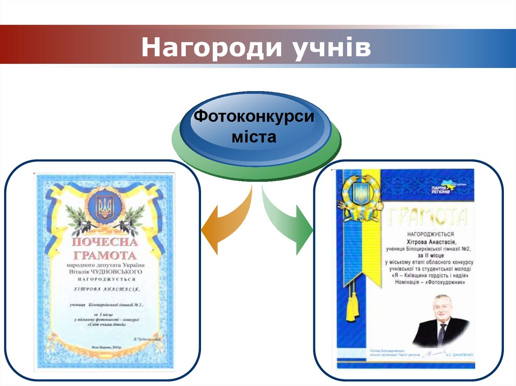 Нагороди учнів