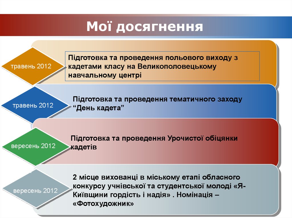 Мої досягнення