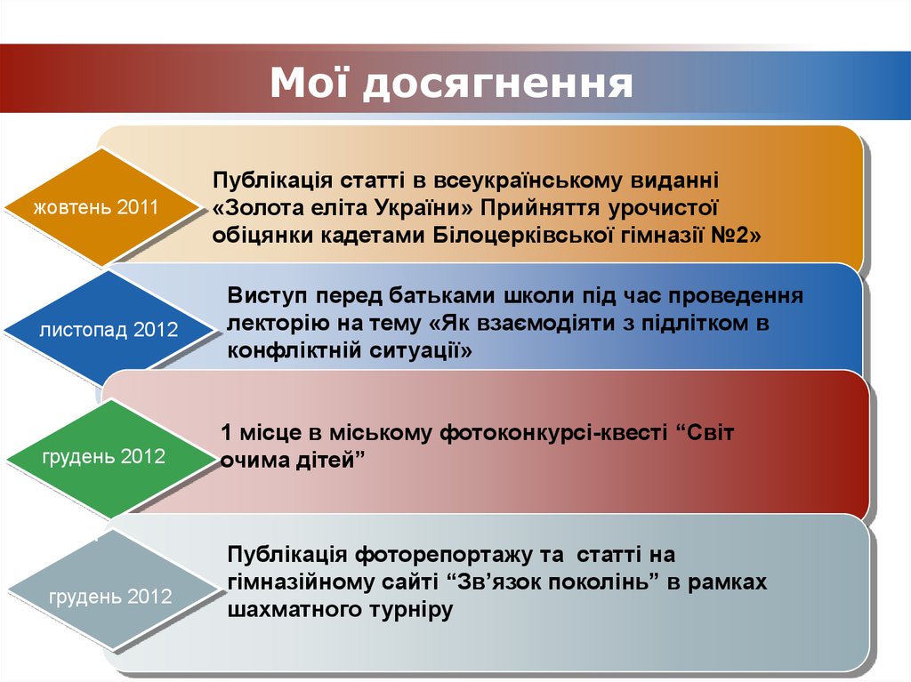 Мої досягнення