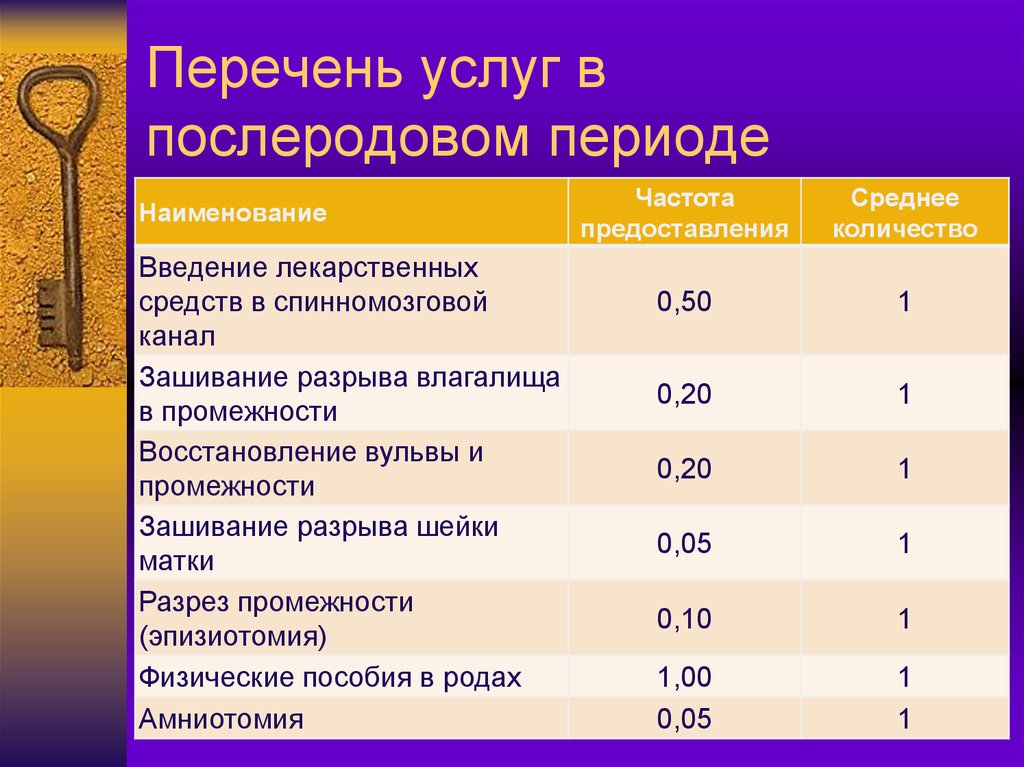 Объем введения. Лекарства в послеродовом периоде. Перечень обслуживанию. Препараты в послеродовый период. Нормальный послеродовый период Введение.