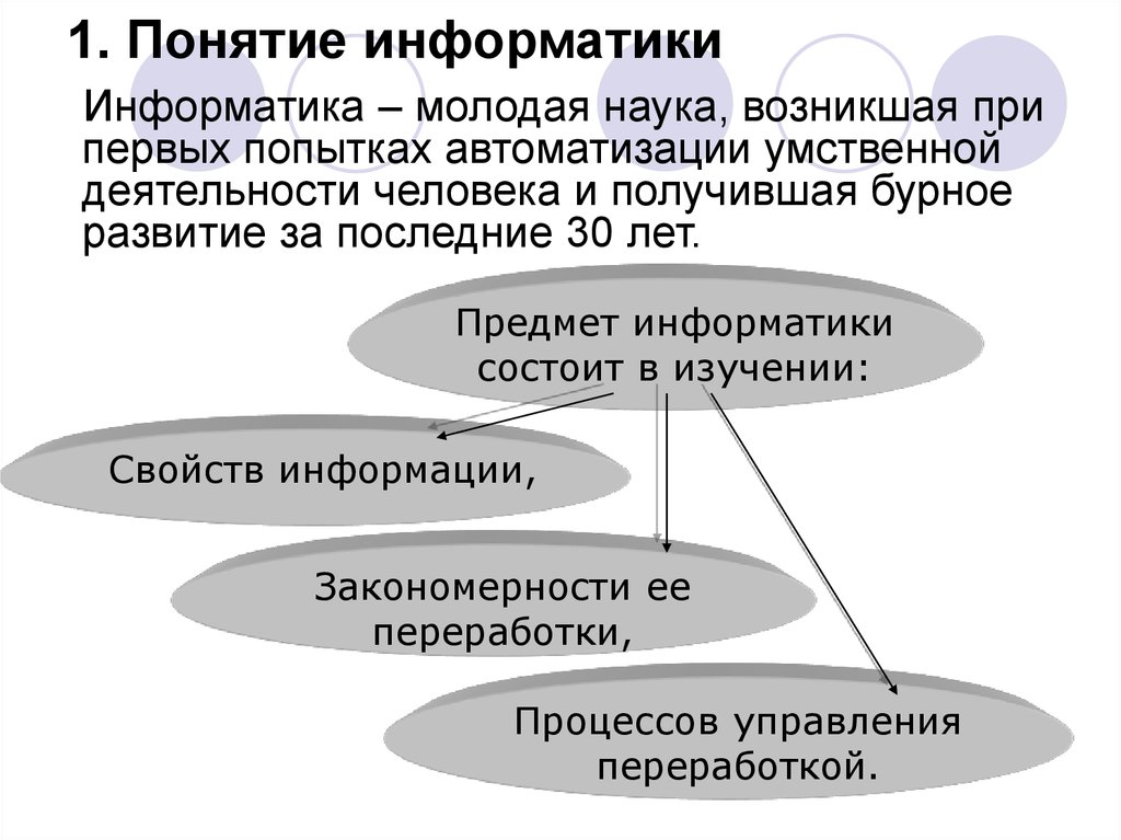 Что такое понятие в информатике