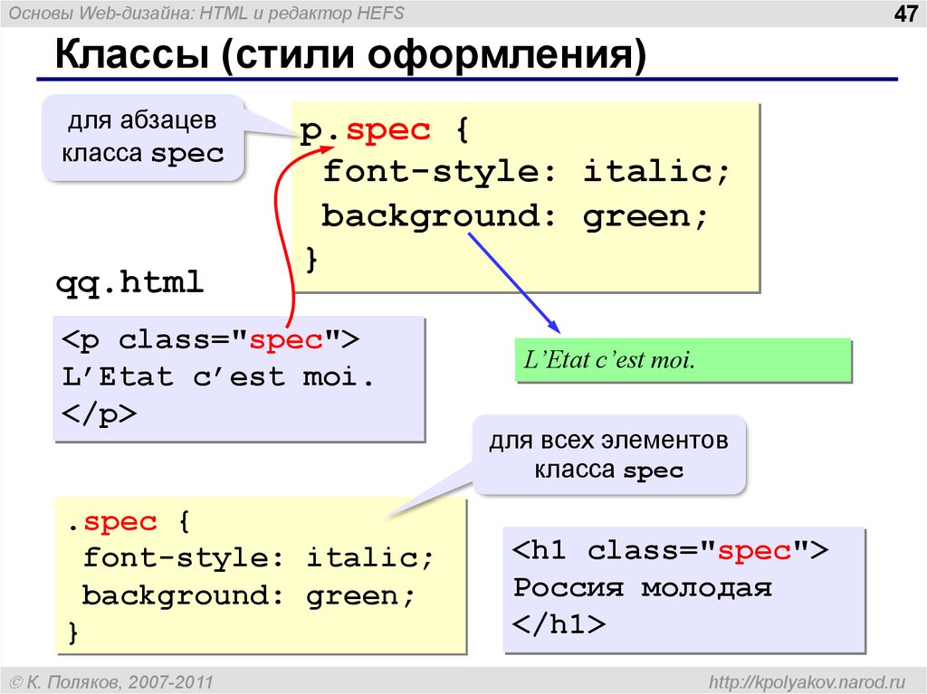 Основы css презентация