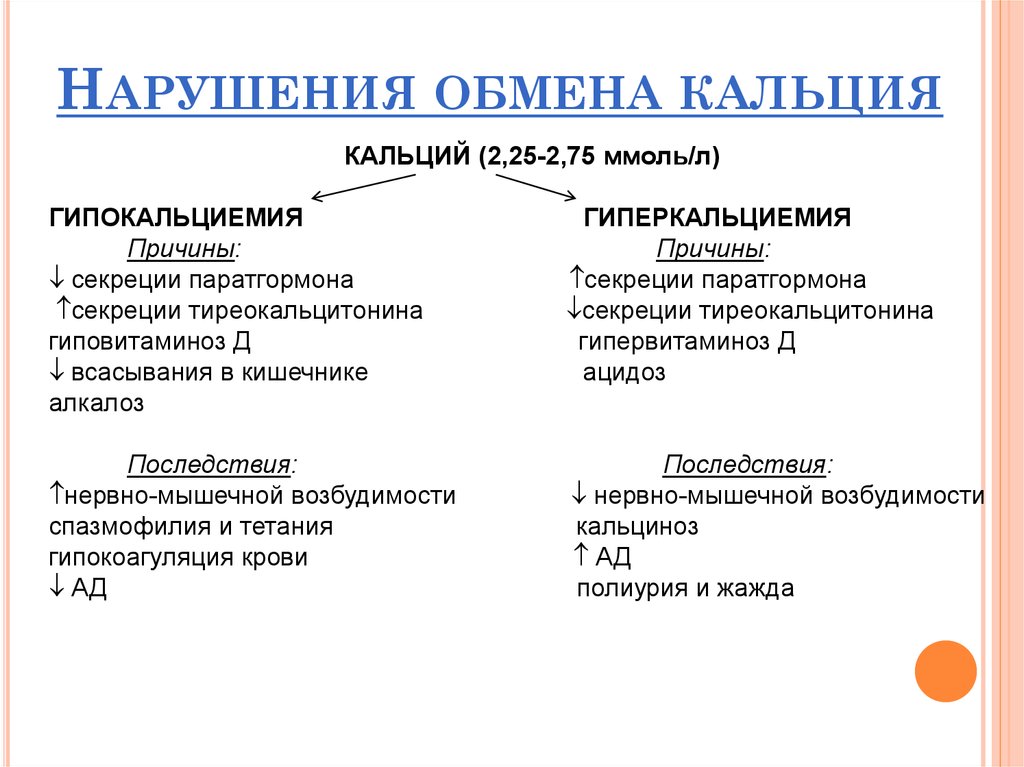 Гиперкальциемия. Схема нарушения фосфорно-кальциевый обмена. Нарушение обмена кальция патофизиология. Нарушение обмена кальция, фосфора, железа. Нарушение обмена кальция причины.