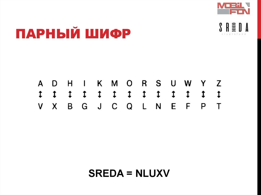 Шифр 4 15