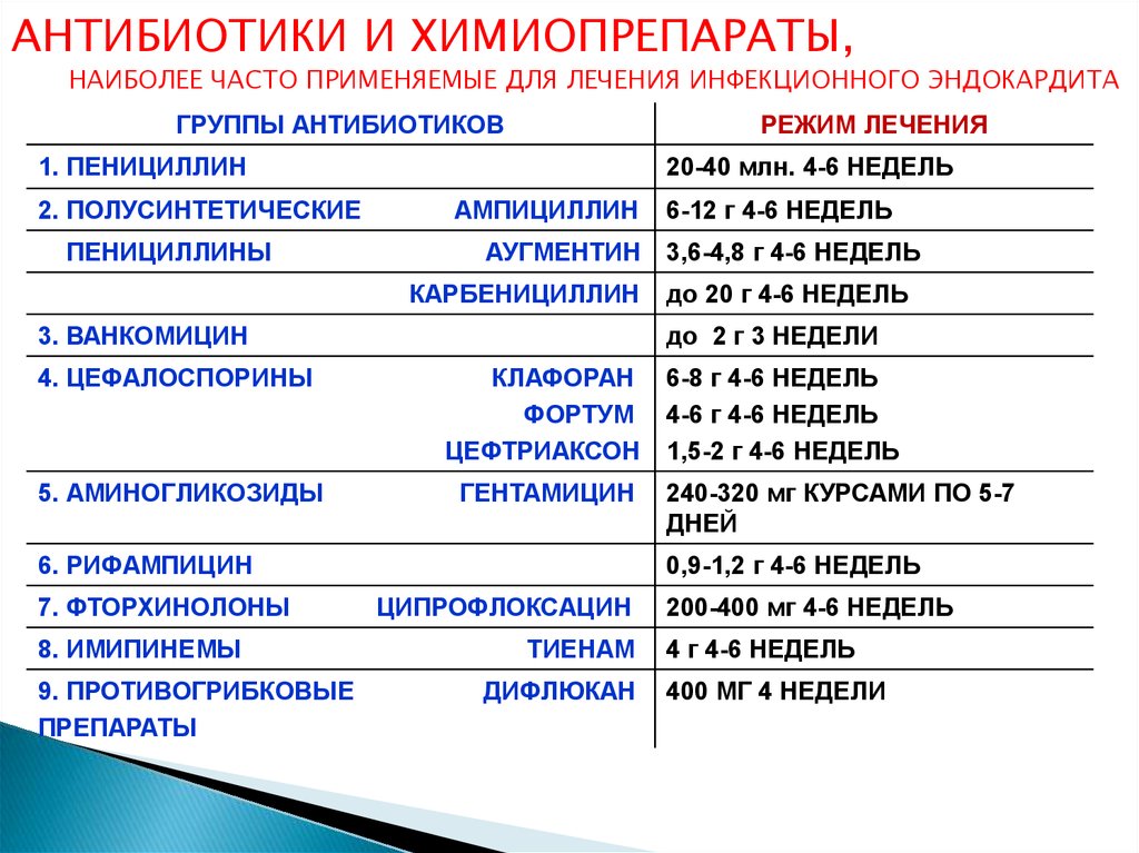 Наиболее частый исход эндокардита