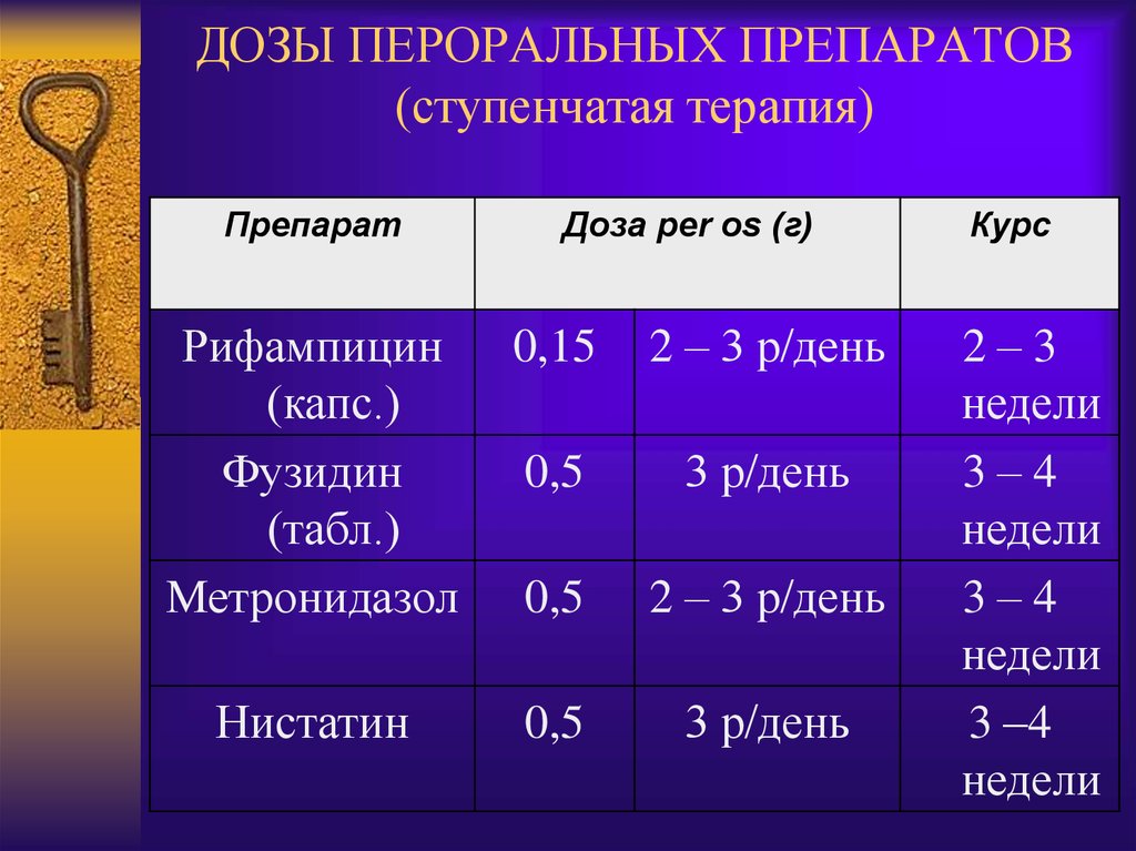 Оптимальная дозировка. Оптимальная доза это. Ударная доза антибиотиков. Оптимальная дозировка экстрактов. Обоснование увеличения дозы антибиотика.