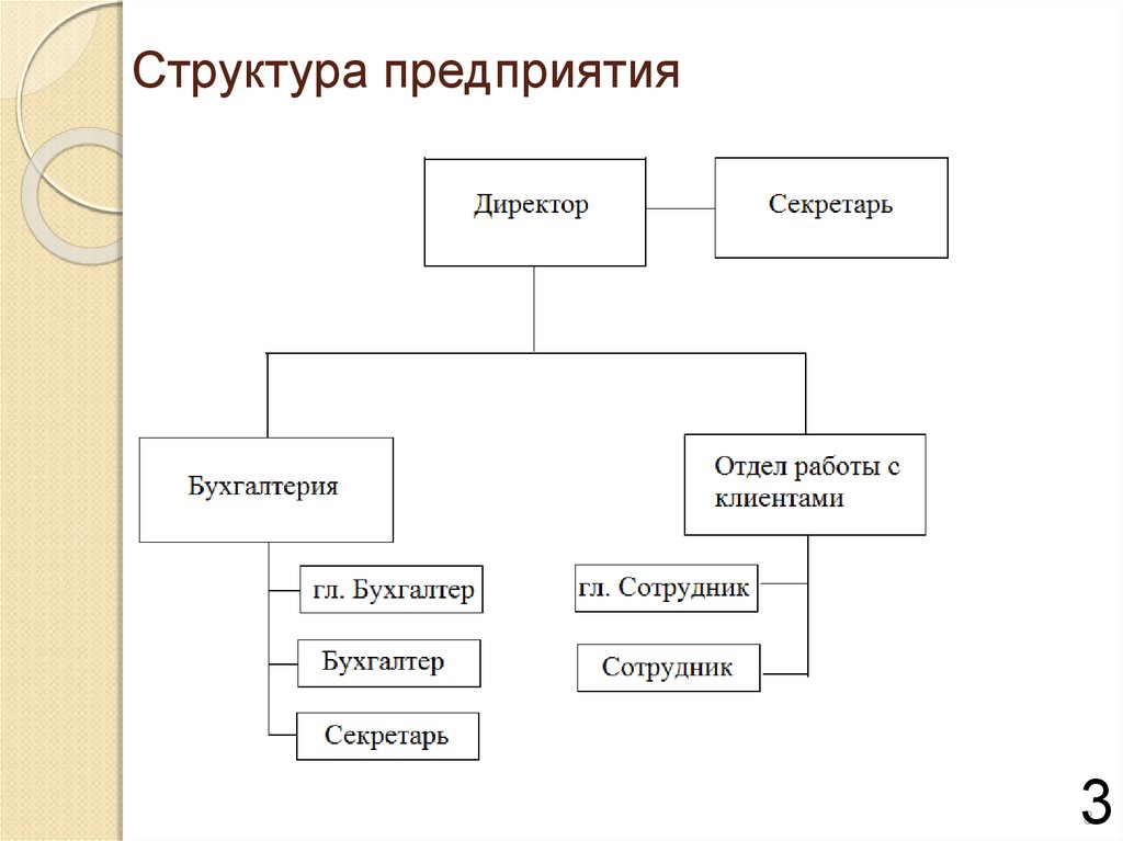 Высоко структура. Структура компании. Структура семейного предприятия. Структура предприятия приложение. Структура предприятия легкая.