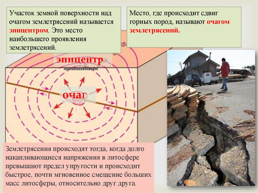 Землетрясение изменение рельефа. Очаг и Эпицентр землетрясения схема. Очаг землетрясения. Эпицентр землетрясения. Схема очага землетрясения.