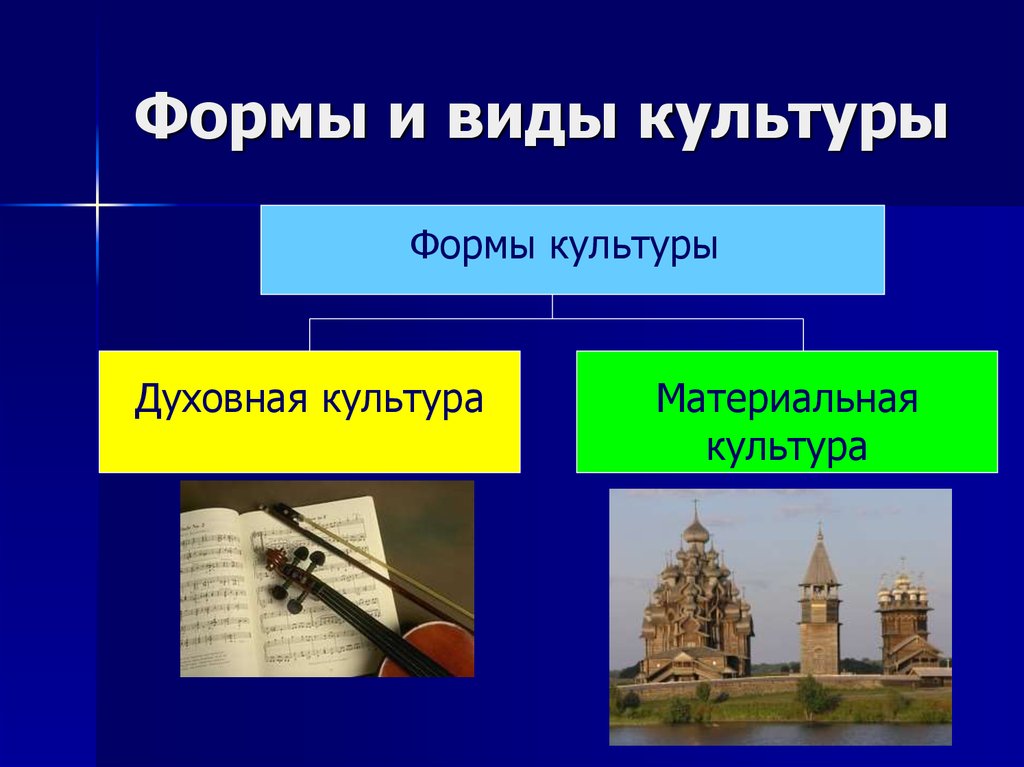 Рассмотрите три изображения какую форму область духовной культуры представляют изображения ответ