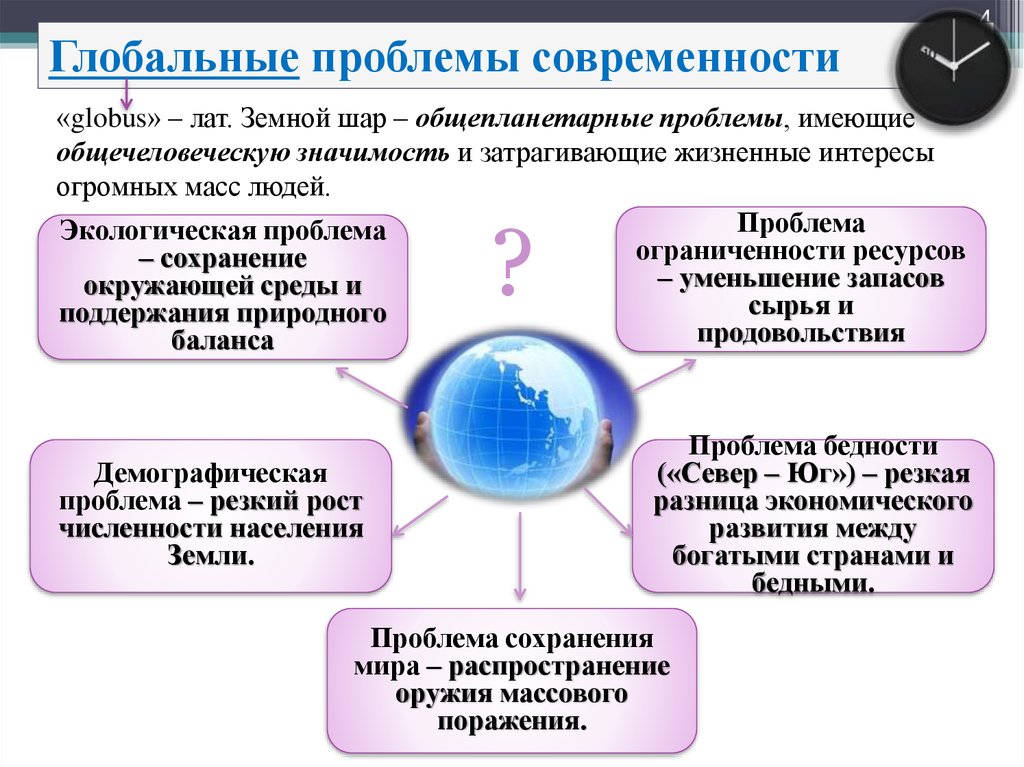 Виды глобальных. Глобальные проблемы. Проблемы современности. Основные глобальные проблемы современности. Важнейшие глобальные проблемы современности.