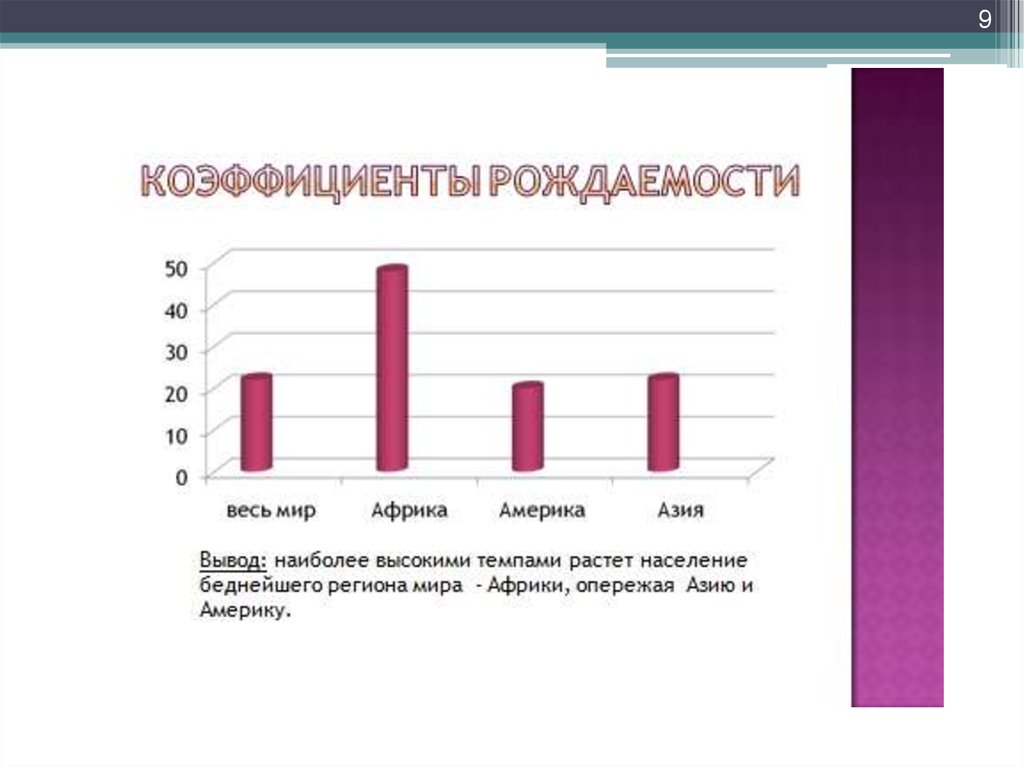 Демографическая карта африки