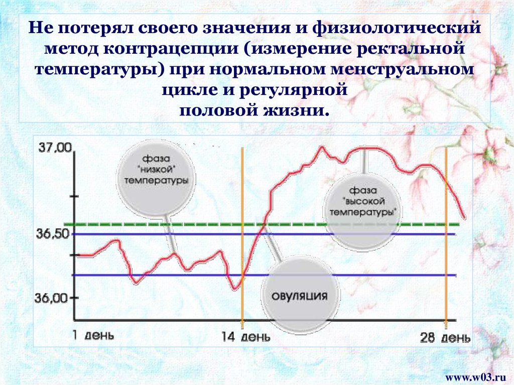 Температур метод. Температурный метод контрацептива. Температурный метод метод контрацептива. Температурный методы контрацепции. Контрацепция базальная температура.