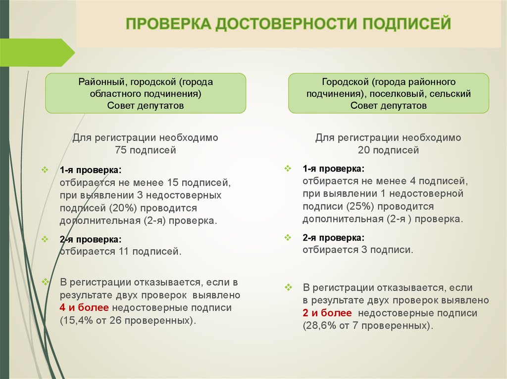 При проверке выявлено. Проверка достоверности подписи. Подпись проверяемого и проверяющего. Кто проверяет подлинность подписи. Подпись проверяемого это кого проверяют.