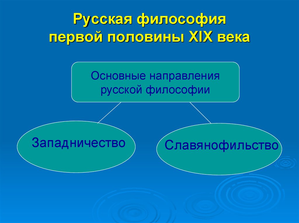 Основные направления советской философии. Русская философия первой половины 19 века. Основные направления философии. Философия первой половины XIX В. Направления русской философии 19 века.