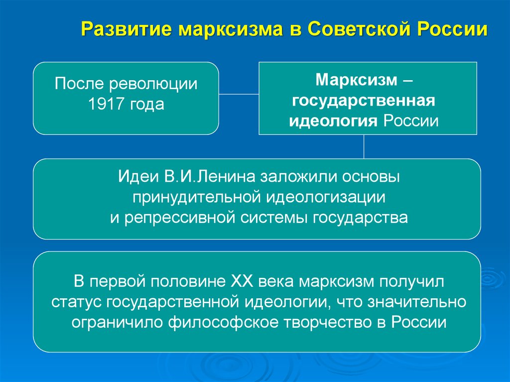 Презентация философия русского зарубежья