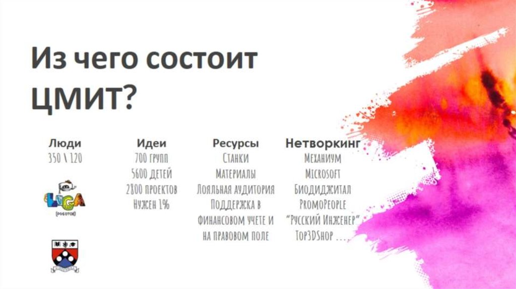 Из чего состоит ЦМИТ?