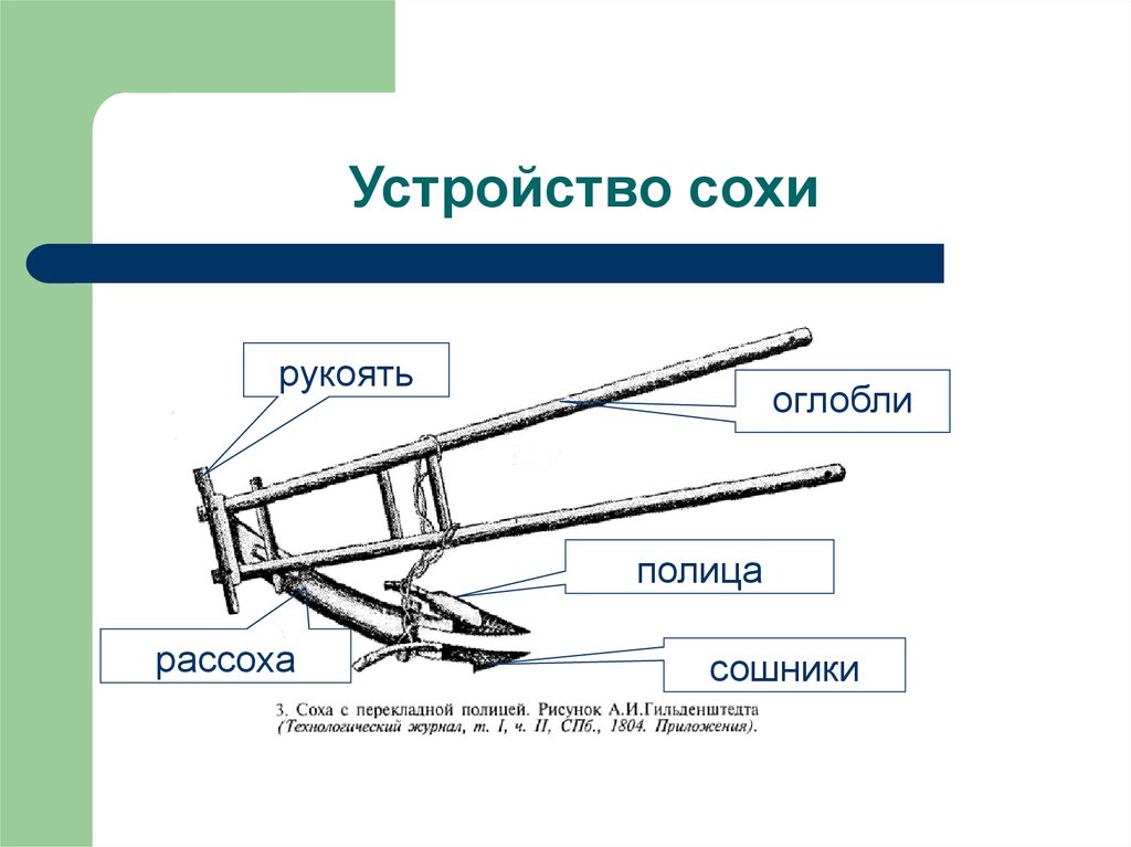 Соха что это в древней руси фото и название