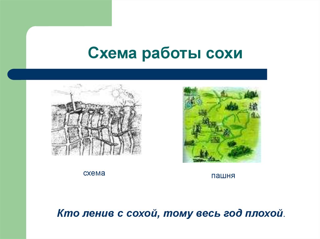 Схема работы сохи