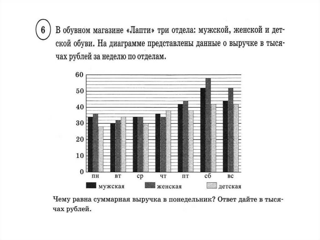 На диаграмме представлена информация о числе деревьев