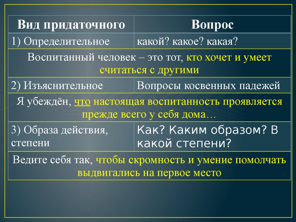 Задание 19. Знаки препинания в сложном предложении с разными видами связи -  презентация онлайн