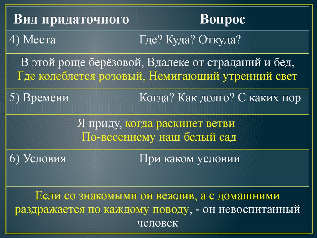 Задание 19. Знаки препинания в сложном предложении с разными видами связи -  презентация онлайн