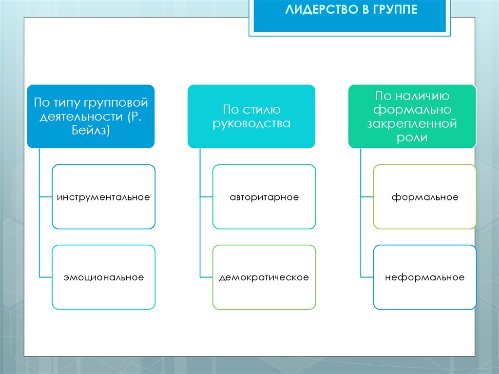 Малые социальные группы сложный план