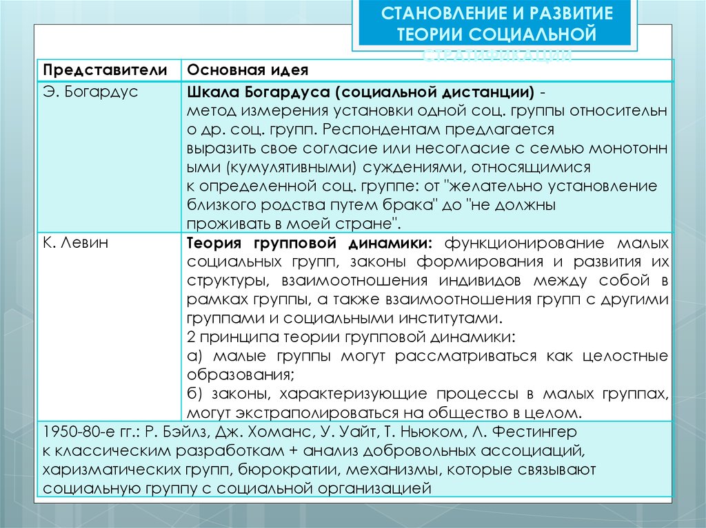 Социальные общности и группы план егэ