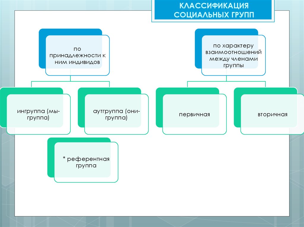 План социальная общность