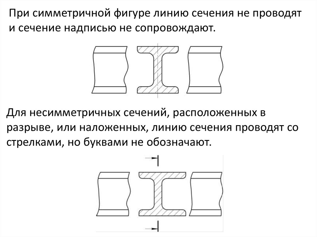 Виды разрезов ескд