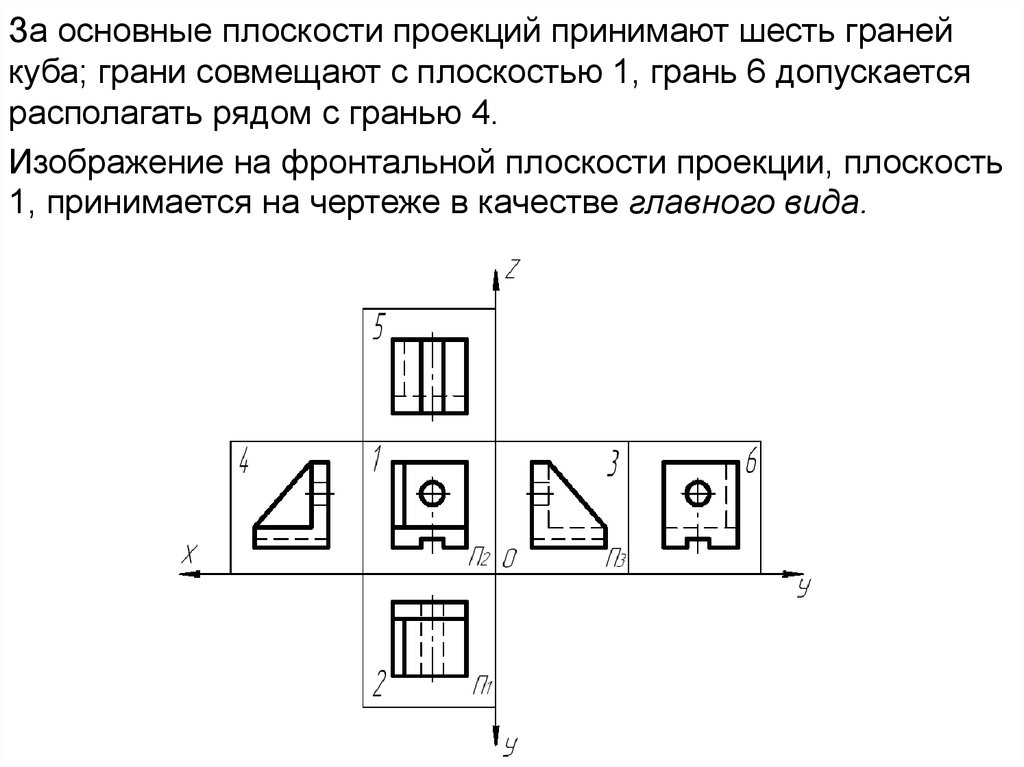 Гост проекции на чертеже