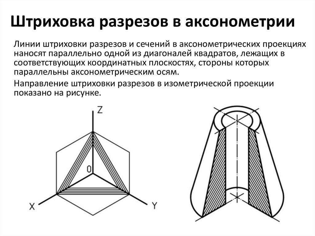 На рисунке показана штриховка на разрезе в прямоугольной изометрической проекции