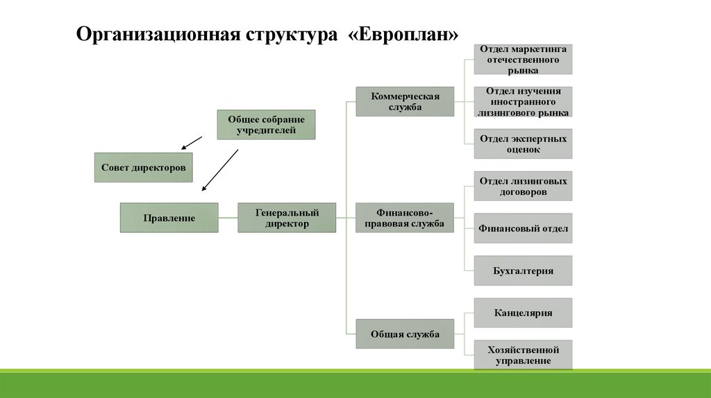 Структура брокерской компании схема