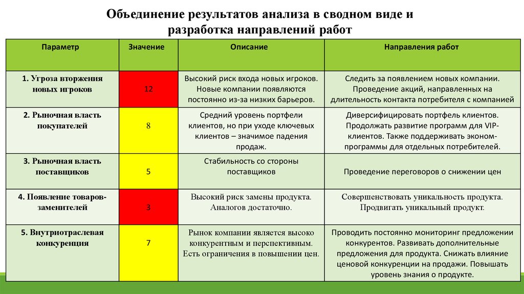 Объединение итогов