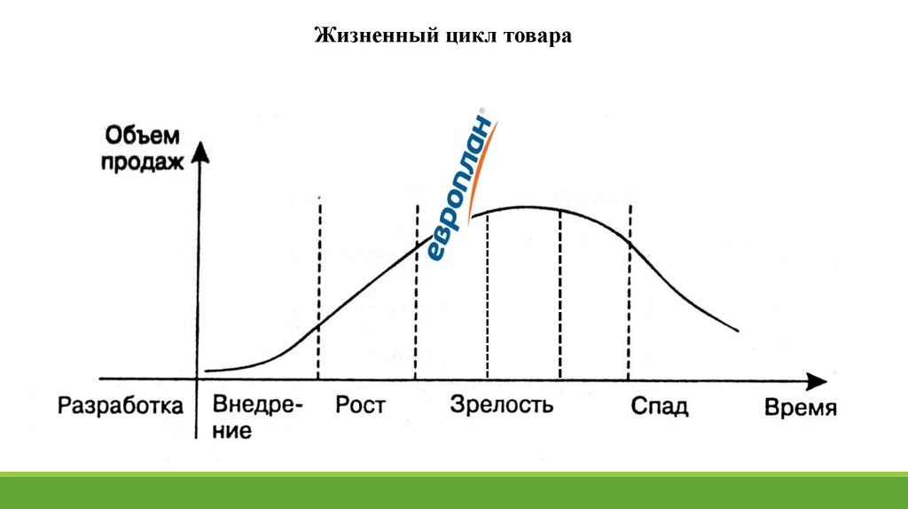 Жизненный цикл вещи. Цикл товара. Жизненный цикл товара (ЖЦТ). Жизненный цикл товара - игрушки.