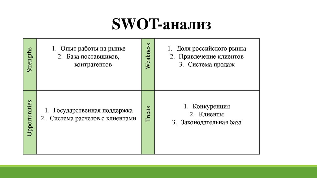 Свот талдау презентация