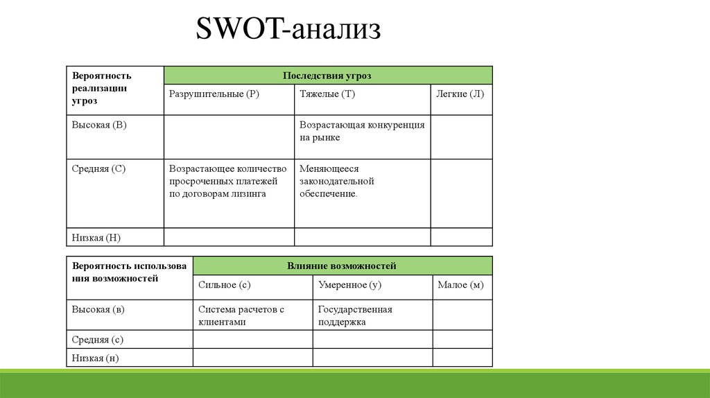 Анализ банка пао сбербанк. СВОТ анализ Сбербанка 2021. SWOT анализ Сбербанка. Матрица СВОТ анализа ПАО Сбербанк. SWOT анализ ПАО Сбербанк.