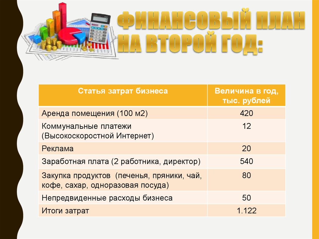 Затраты на 2 года. Расходы бизнеса. Статьи расходов бизнеса. Статьи затрат на бизнес. Основные статьи расходов в бизнесе.