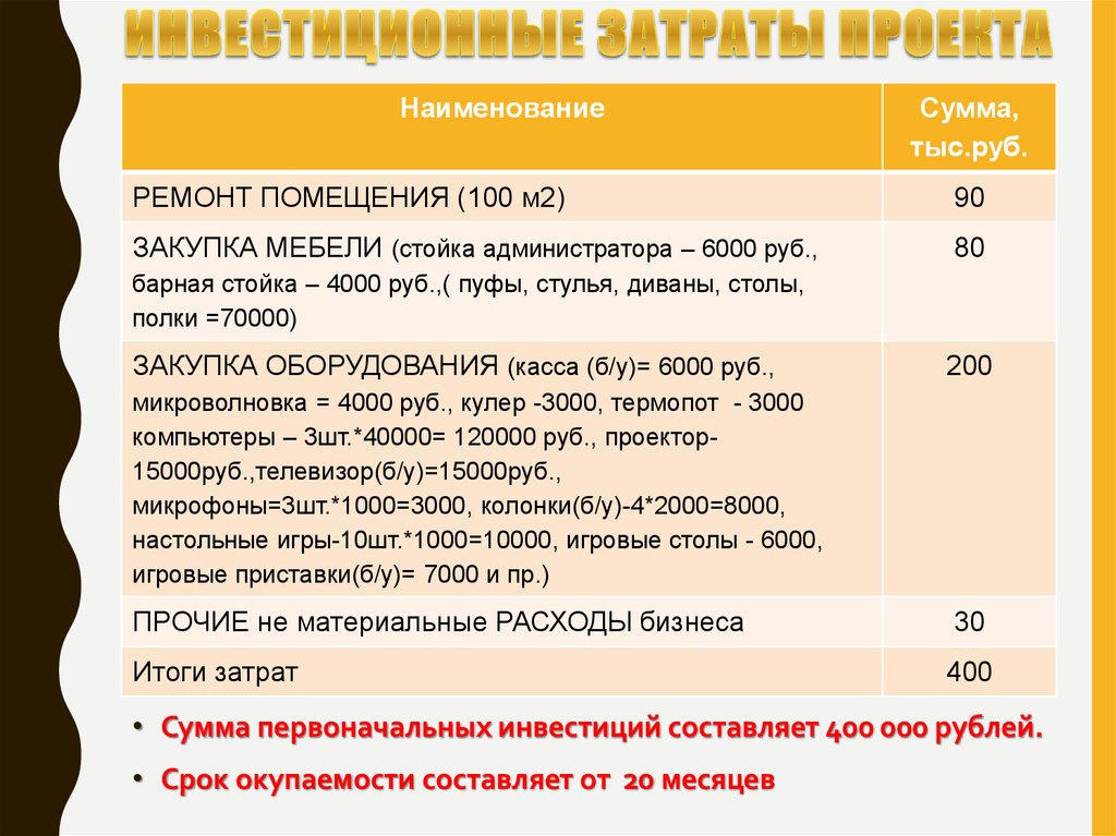 Наименование сумма. Инвестиционные затраты проекта. Первоначальные инвестиционные затраты. Инвестиционные издержки проекта. Единовременные затраты проекта инвестиционные издержки проекта.