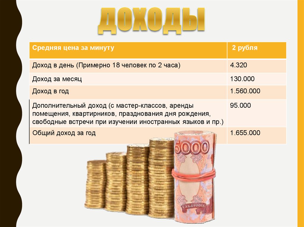 Указать в миллионах рублей