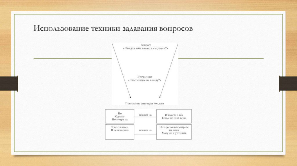 Постановка вопросов и ответов. Техники задавания вопросов. Технология задавания вопросов. Техника задавания вопросов в психологии. Техника задавания вопросов в продажах.