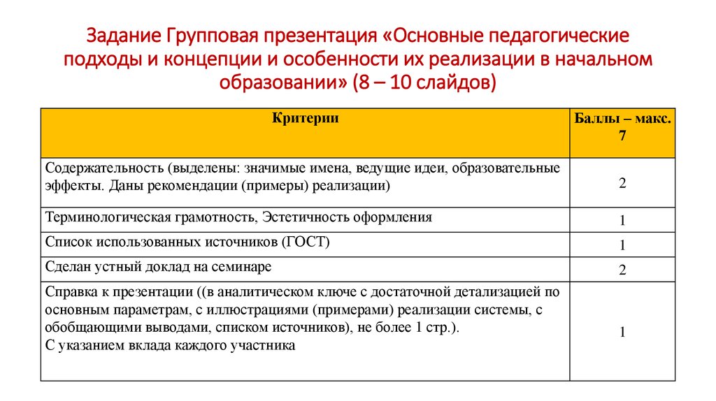 Задание Групповая презентация «Основные педагогические подходы и концепции и особенности их реализации в начальном образовании»