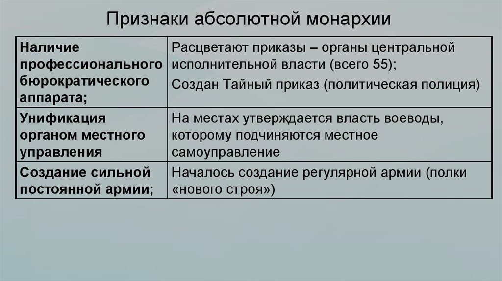 Запишите в тетрадь основные признаки абсолютной