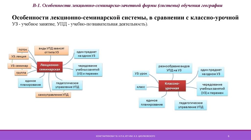 Классная система обучения. Достоинства и недостатки лекционно Семинарская система обучения. Формы лекционно-семинарской системы. Лекционно Семинарская форма организации образовательного процесса. Классно-урочная и лекционно-Семинарская системы обучения.