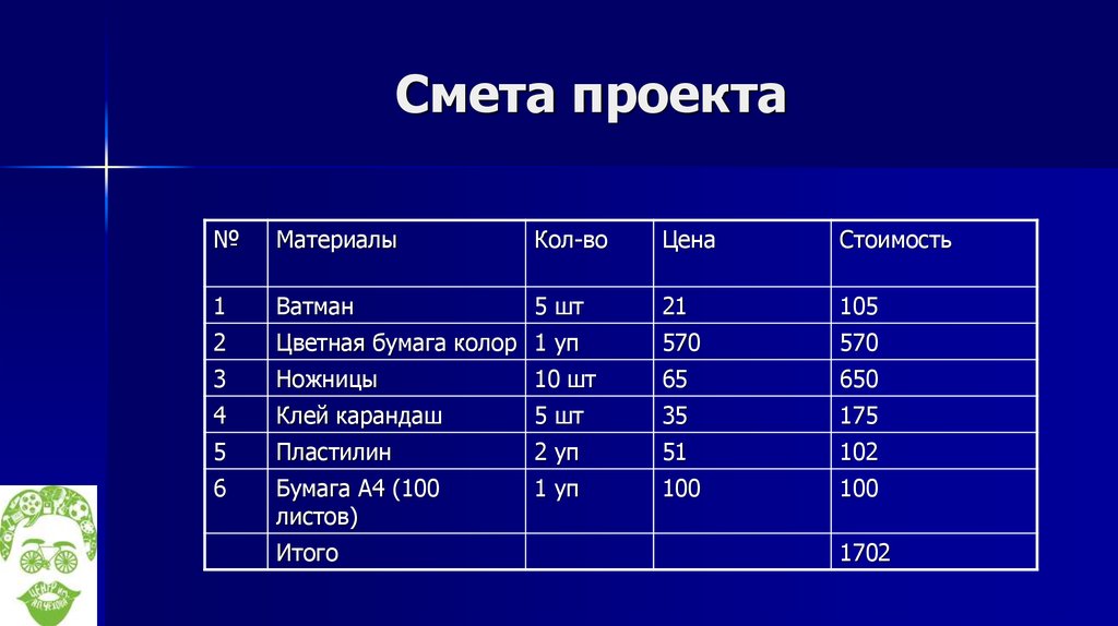 Как составить смету проекта