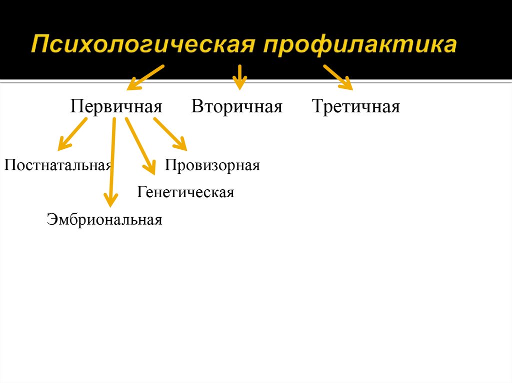 Психологическая профилактика