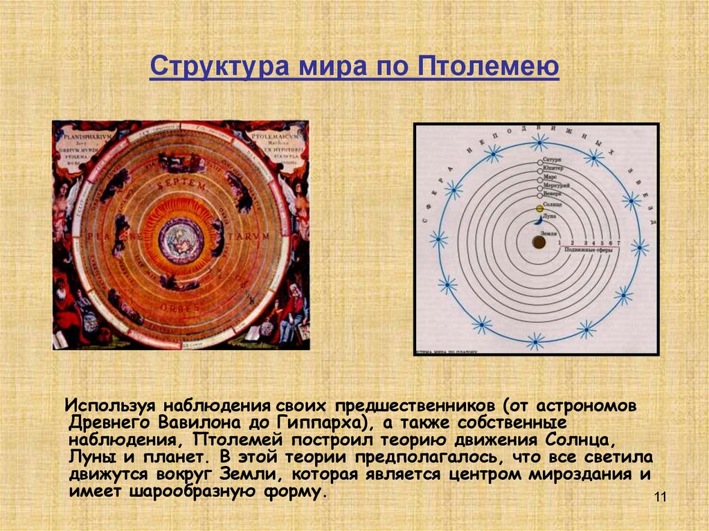 Структура мира по Птолемею