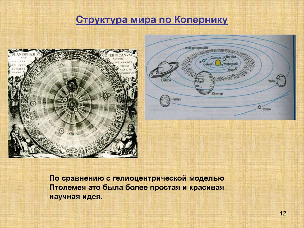 Структура мира по Копернику