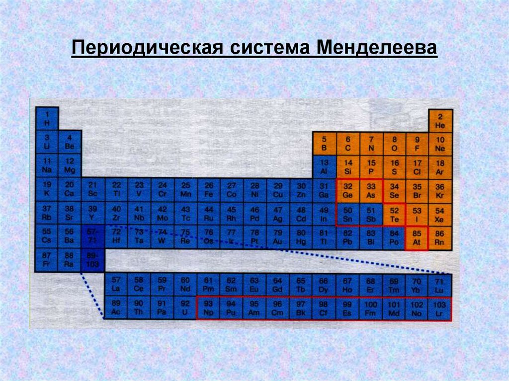 Периодическая система Менделеева